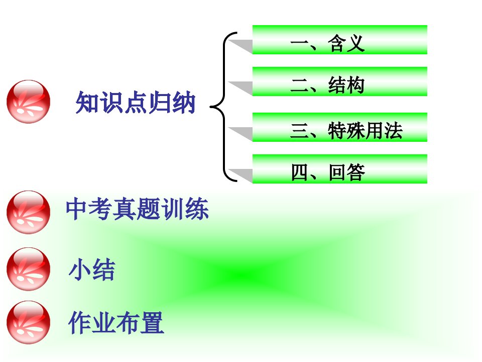 初二英语反义疑问句ppt课件