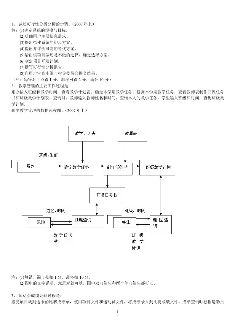 管理信息系统历年真题应用题汇总