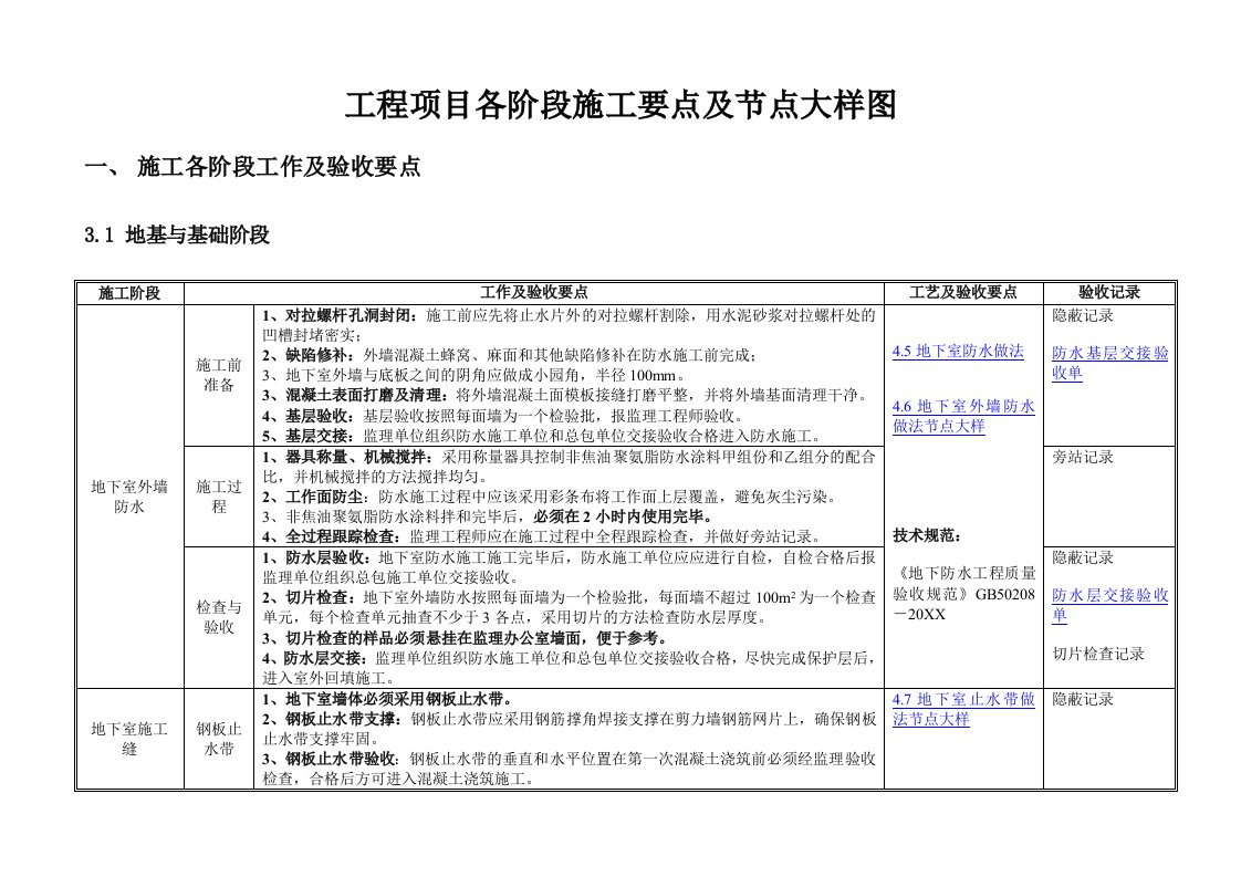 建筑工程管理-各阶段施工要点及节点大样图