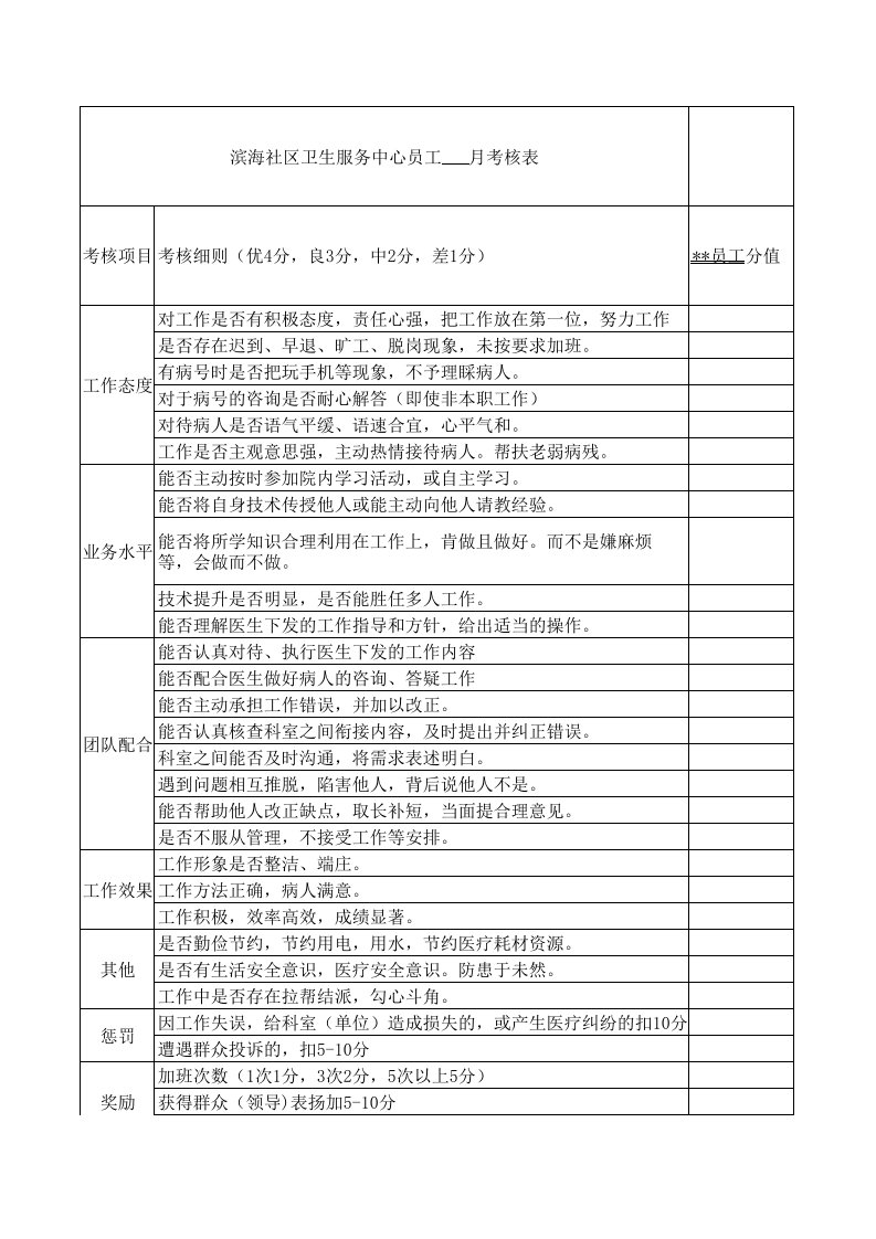 滨海社区医院员工考核表(初稿)