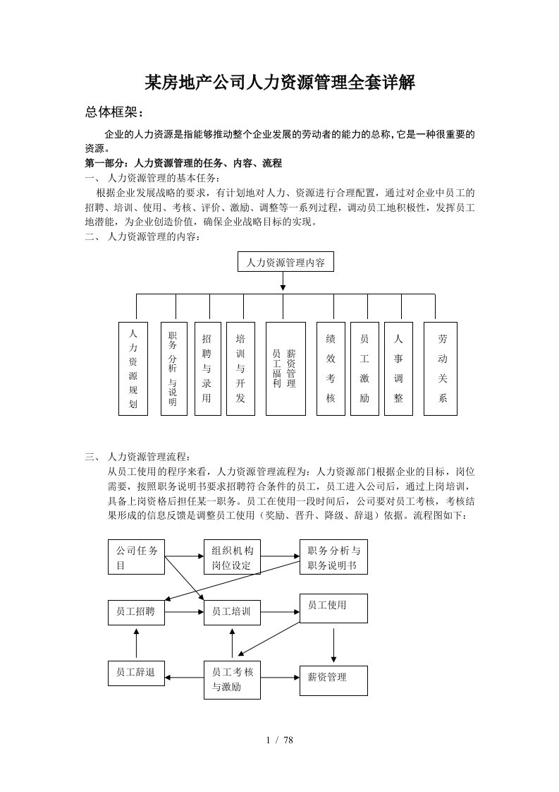 房地产公司人力资源管理全套详解