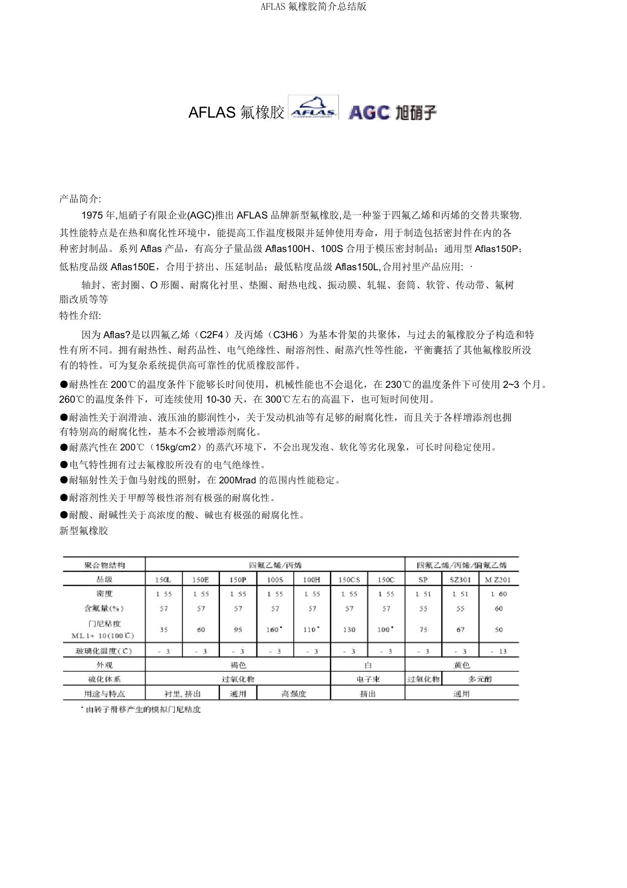 AFLAS氟橡胶简介总结版