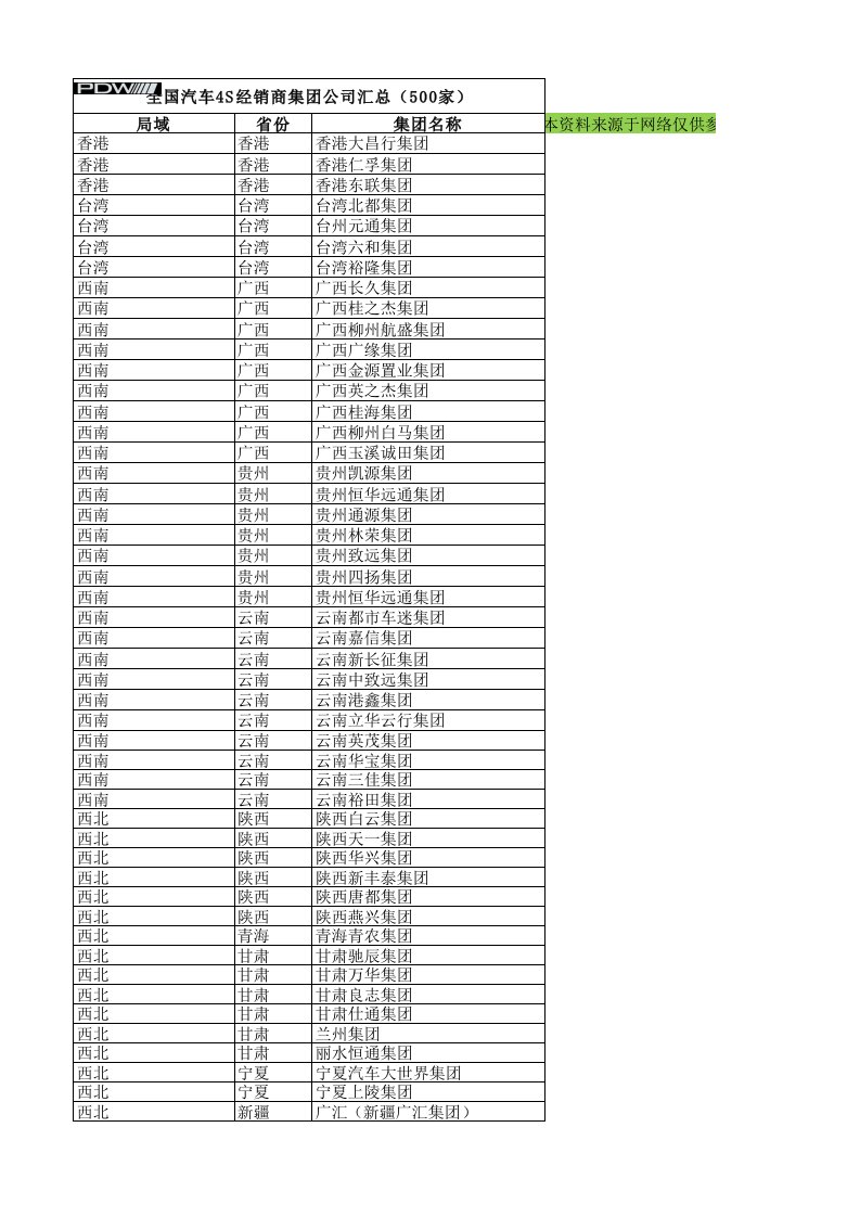 全国汽车4s经销商集团公司汇总(500家)