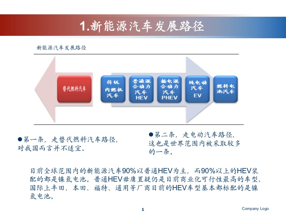 新能源汽车