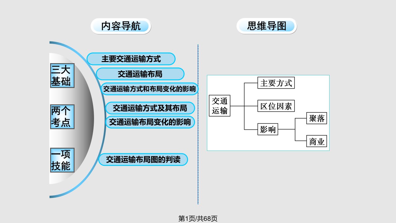 交通运输布局及其影响PPT课件