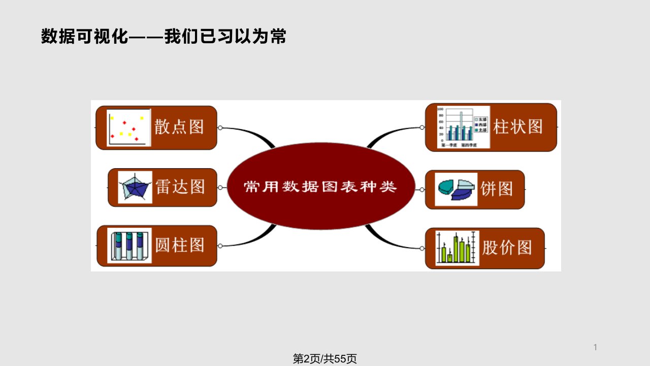 思维导图在网络学习中的应用