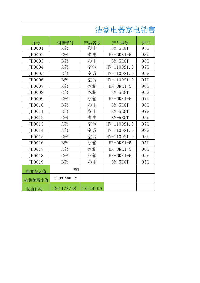 《Excel-电子表格制作案例教程》家电销售表(函数)