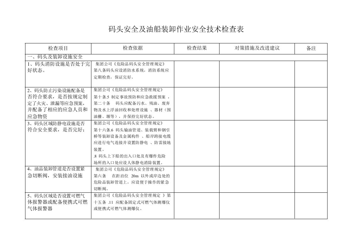 码头安全及油船装卸作业安全技术检查表