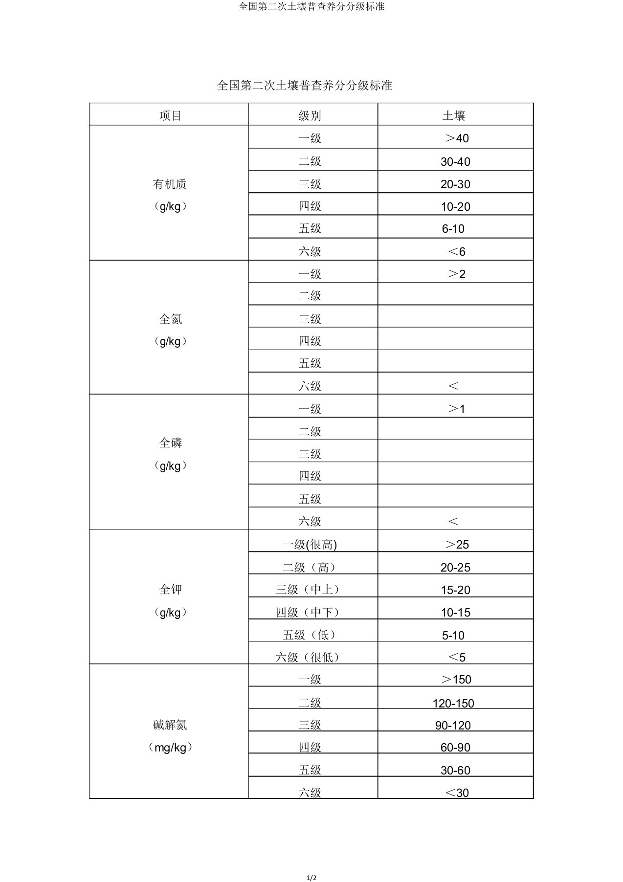 全国第二次土壤普查养分分级标准