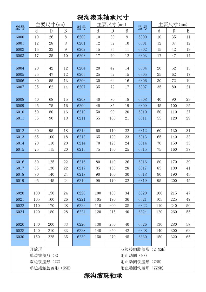 常用轴承规格表(最新)