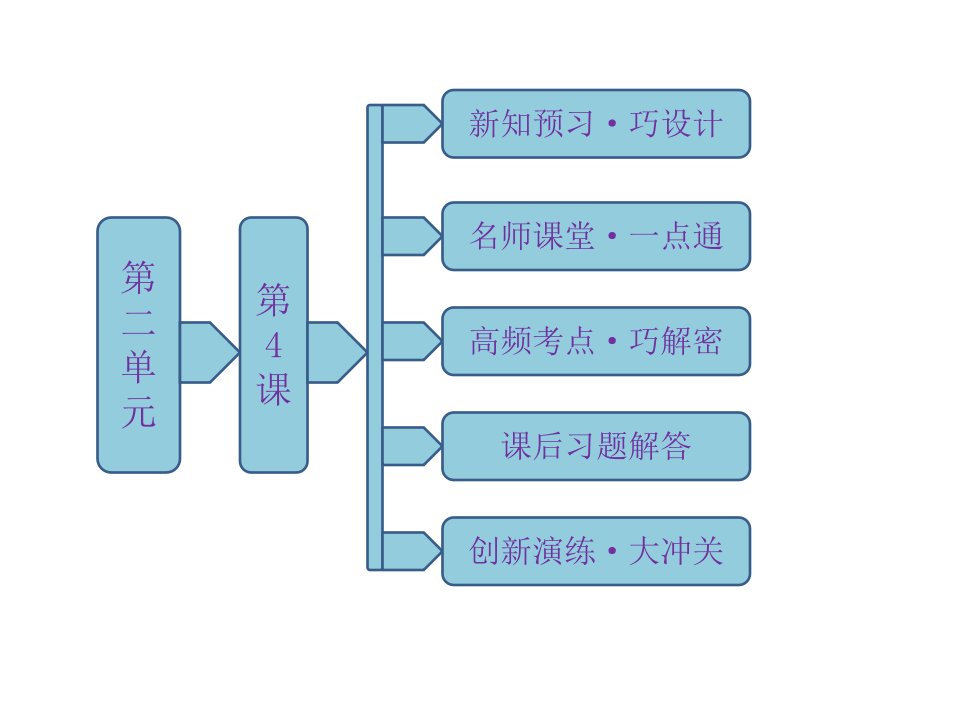 年高一历史同步第二单元第课商鞅变法与秦的强盛岳麓版选修公开课获奖课件省赛课一等奖课件