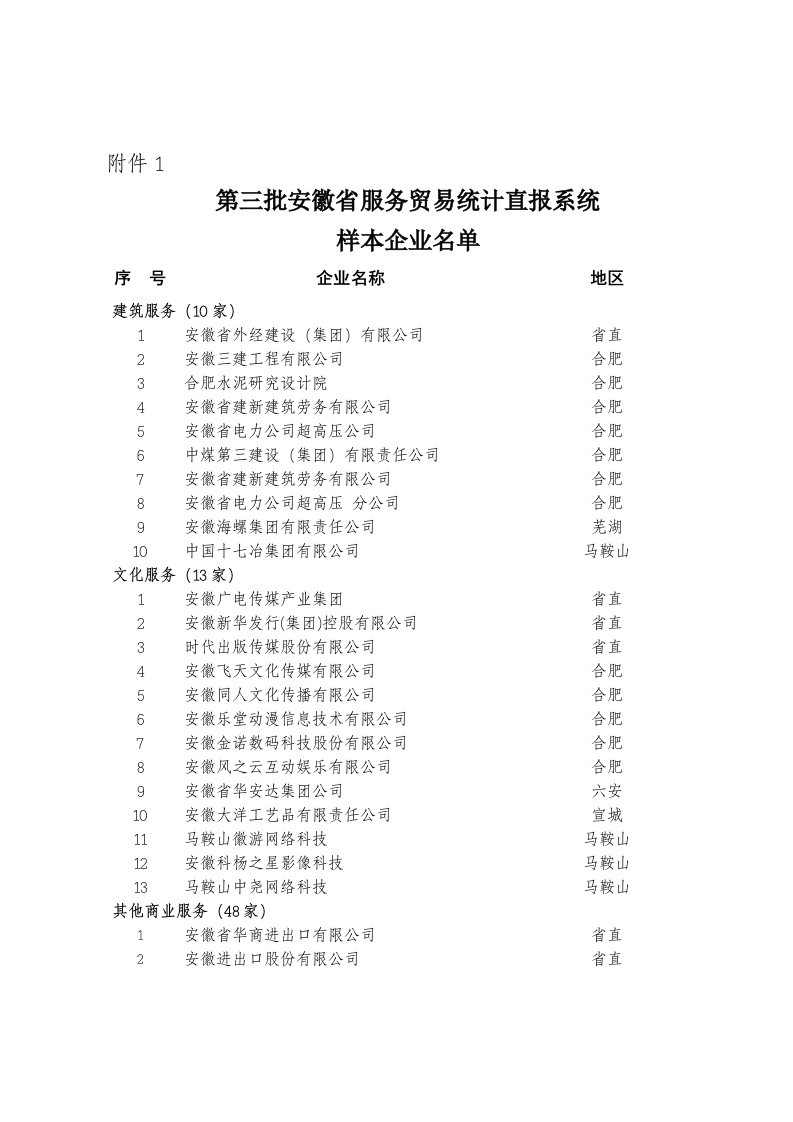 推荐-第三批安徽省服务贸易统计直报系统样本企业名单