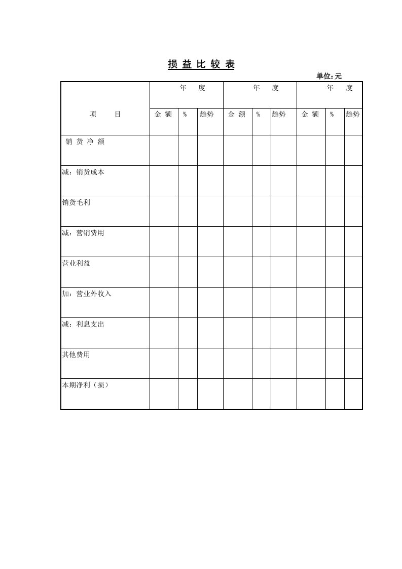 【管理精品】C080103-损益比较表