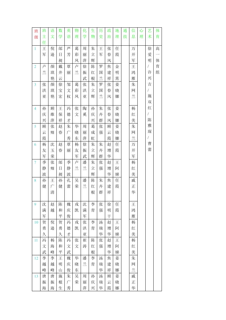 2012兴化中学高一各班任课老师表格