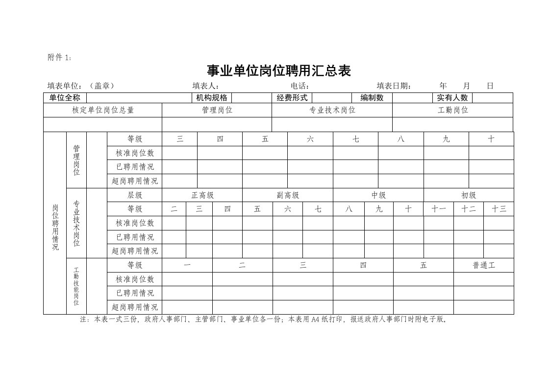 事业单位专业技术岗位聘用人员花名册附件1(doc