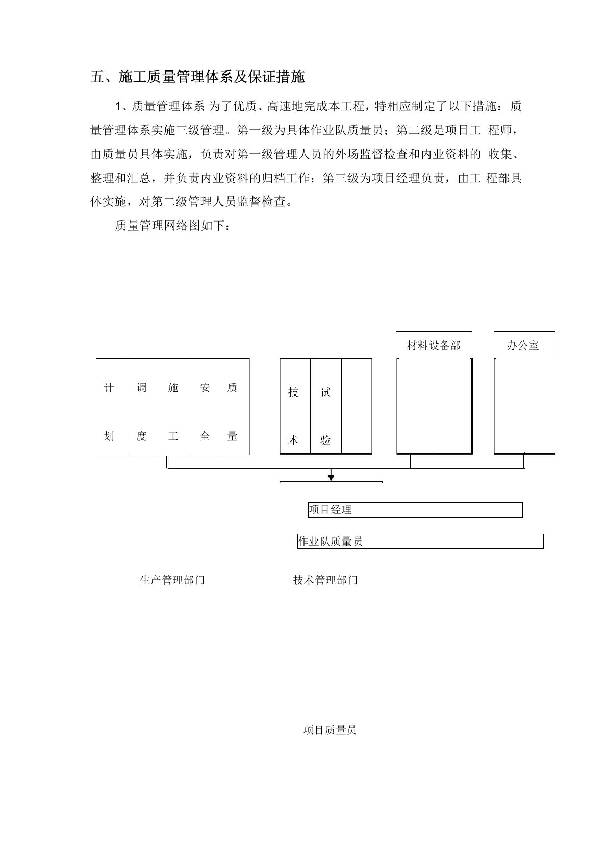 施工质量管理体系及保证措施