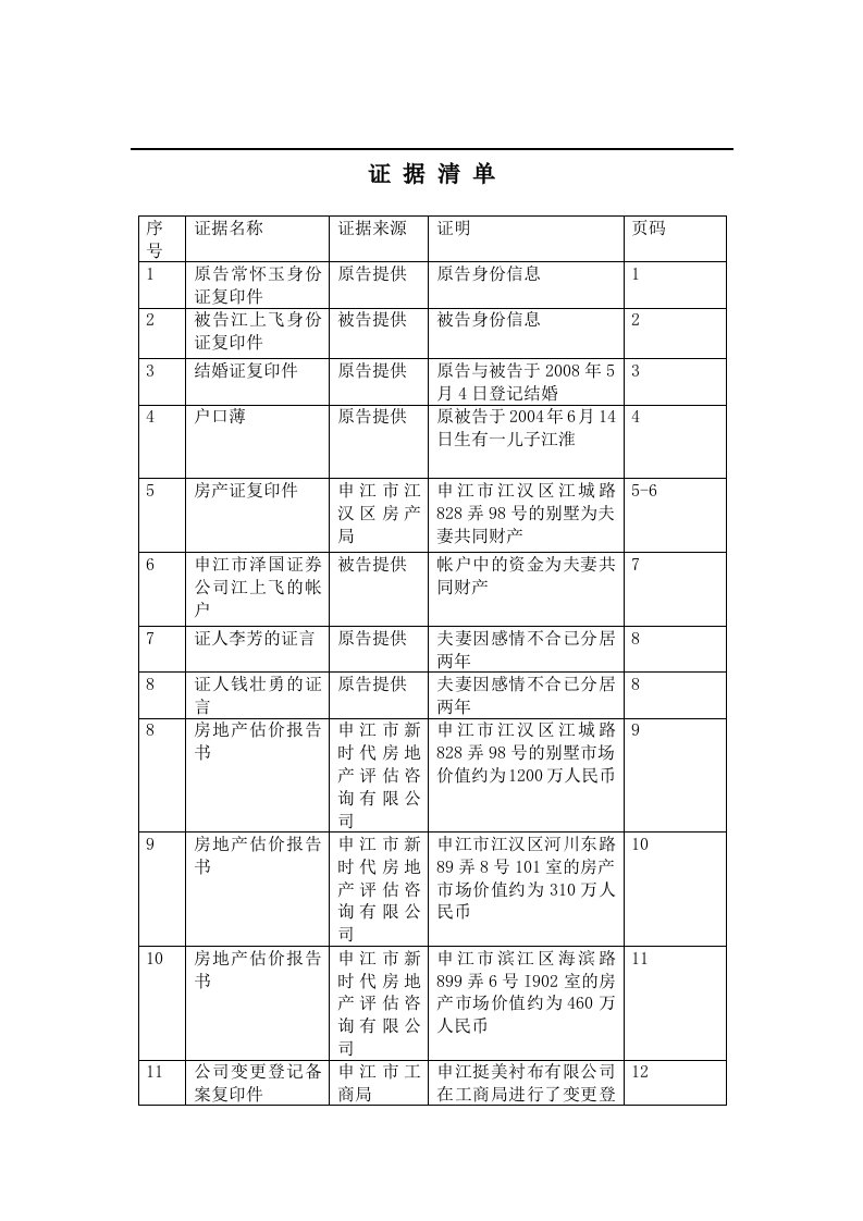 民事诉讼证据清单模板