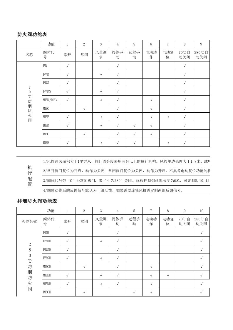 防火阀执行机构选型