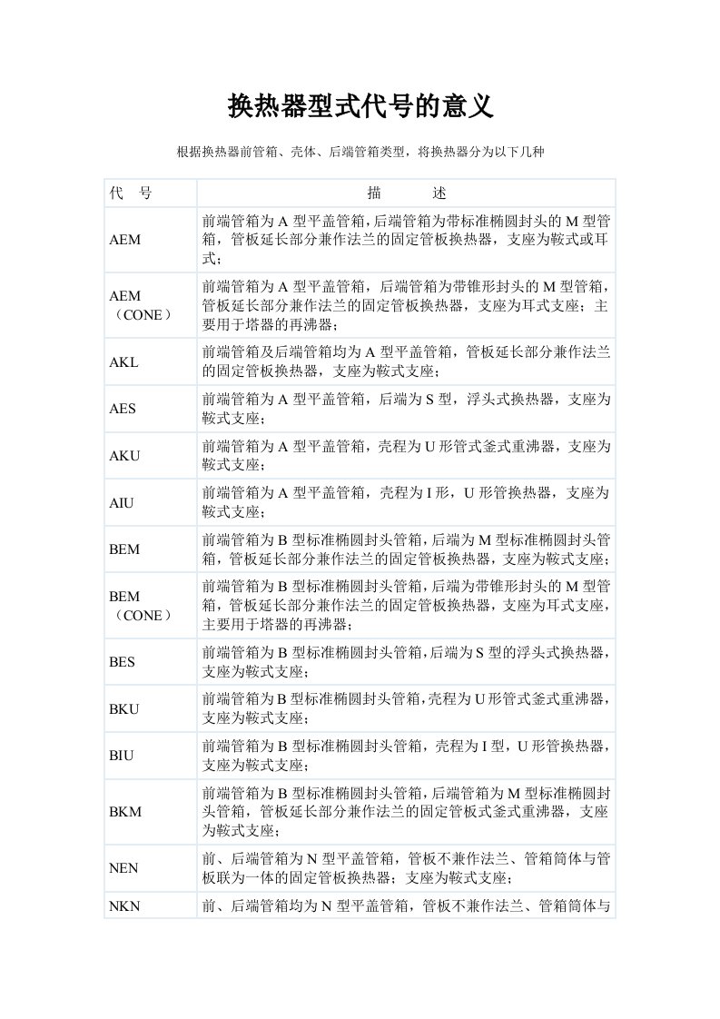 换热器型式代号的意义