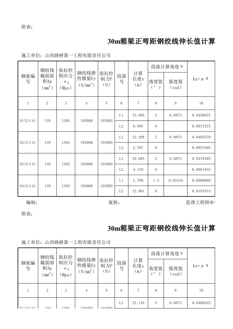 钢绞线伸长量计算表