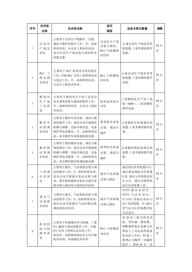 机电一体化技术专业校内实训室介绍