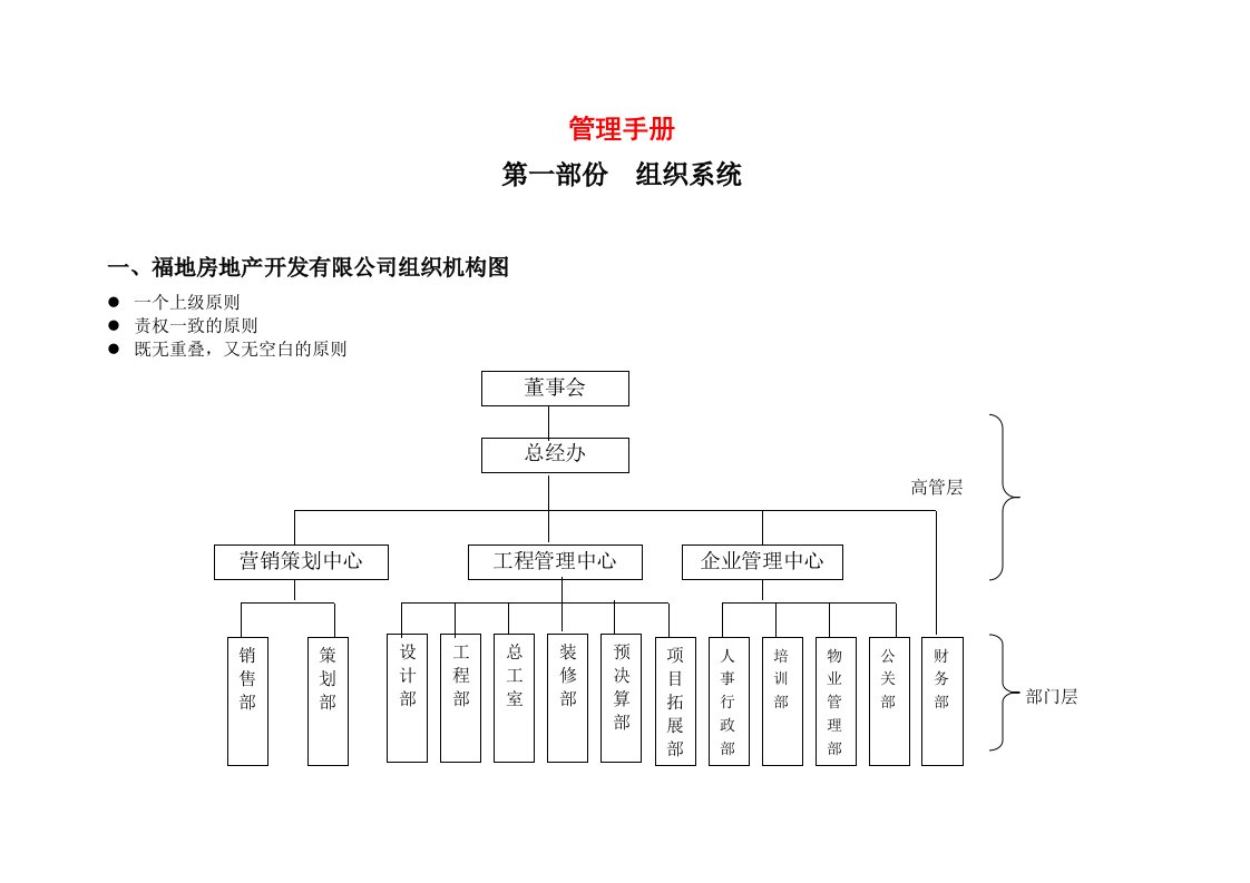 福地房地产开发有限公司管理手册