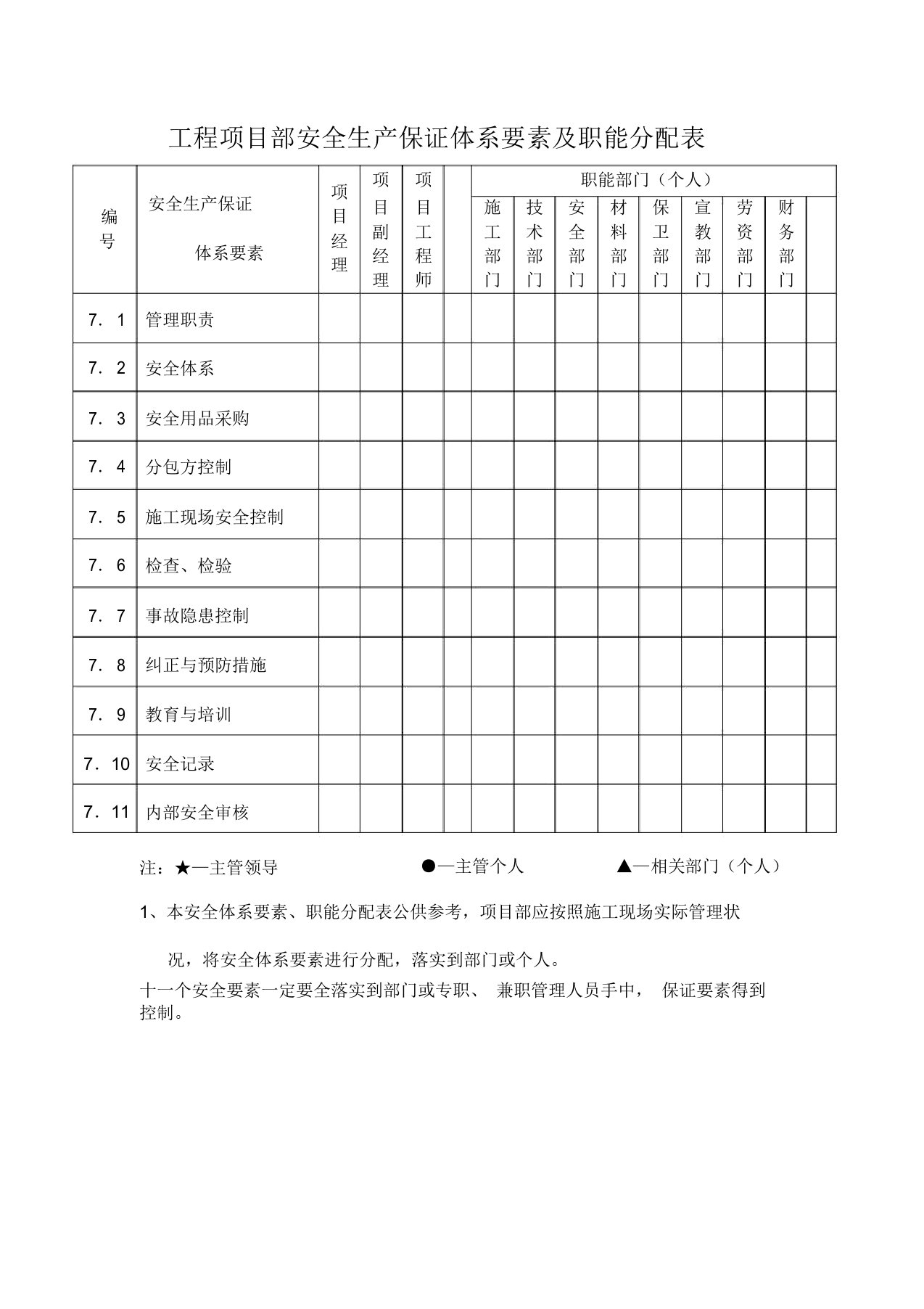 工程项目部安全生产保证体系要素及职能分配表