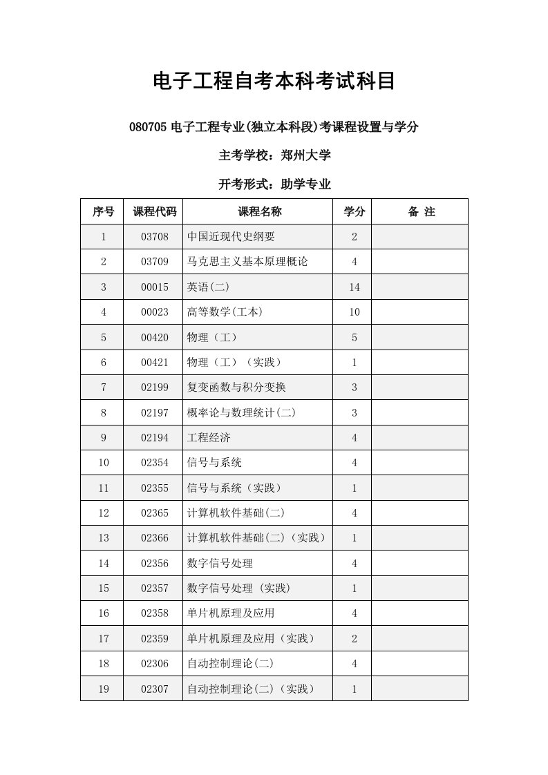 电子工程自考本科考试科目