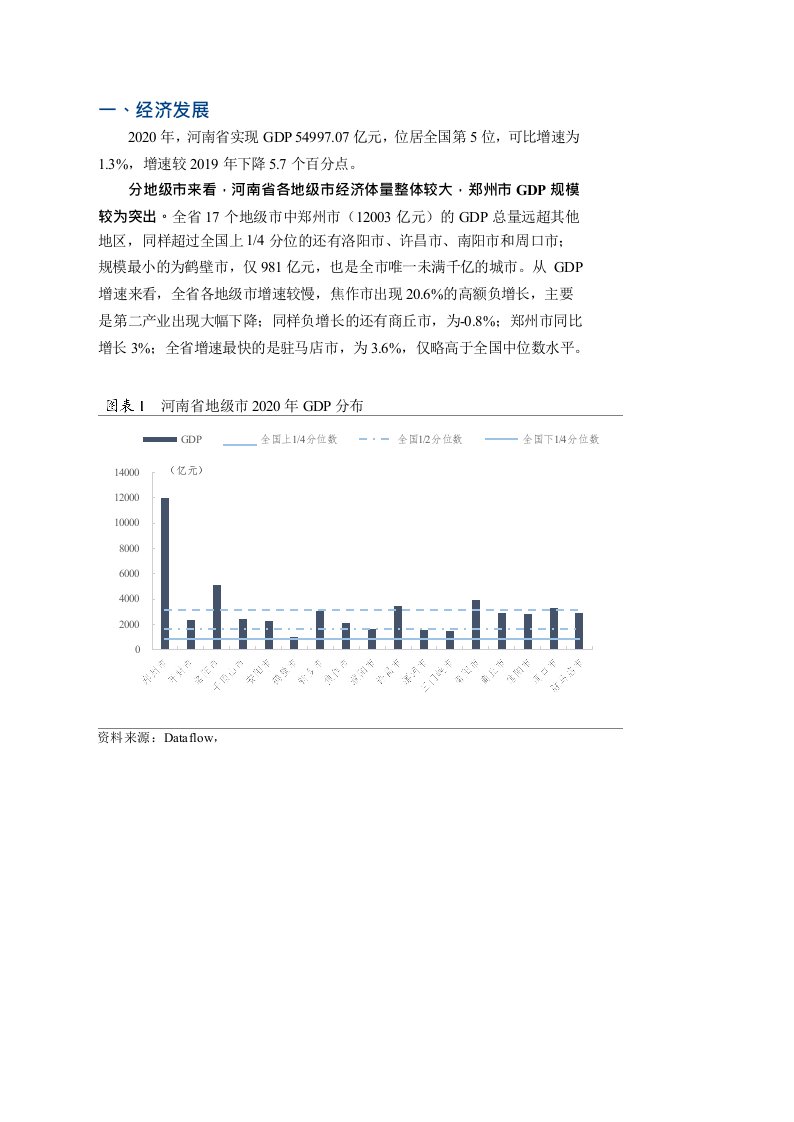 2020年区县数据专题~河南篇