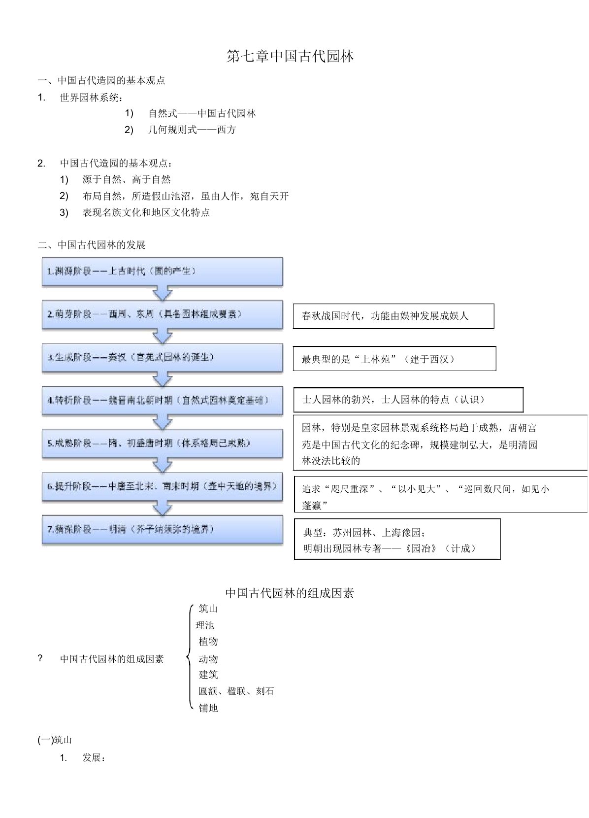 第七章中国古代园林(复习资料)