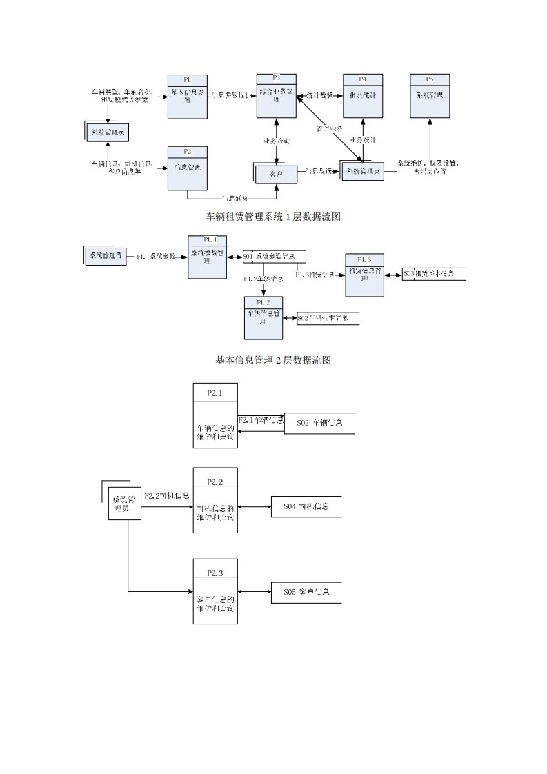 软件工程课程设计