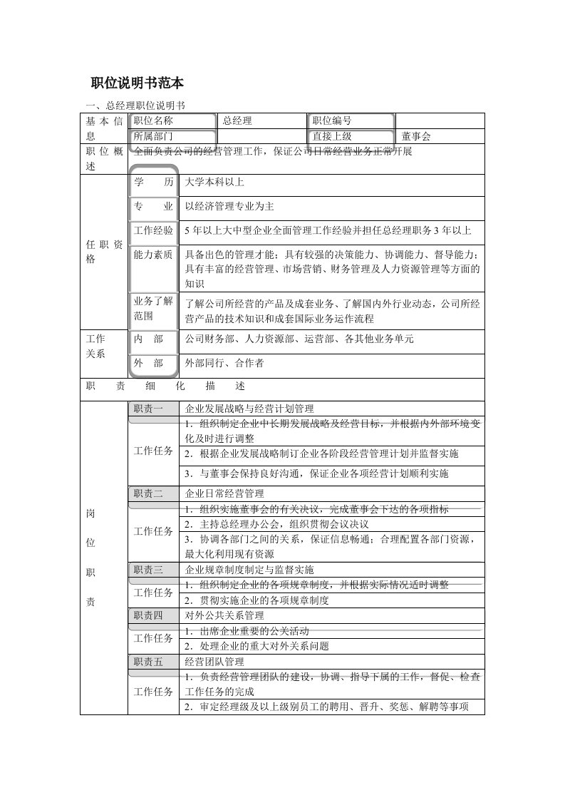 职位说明书范本