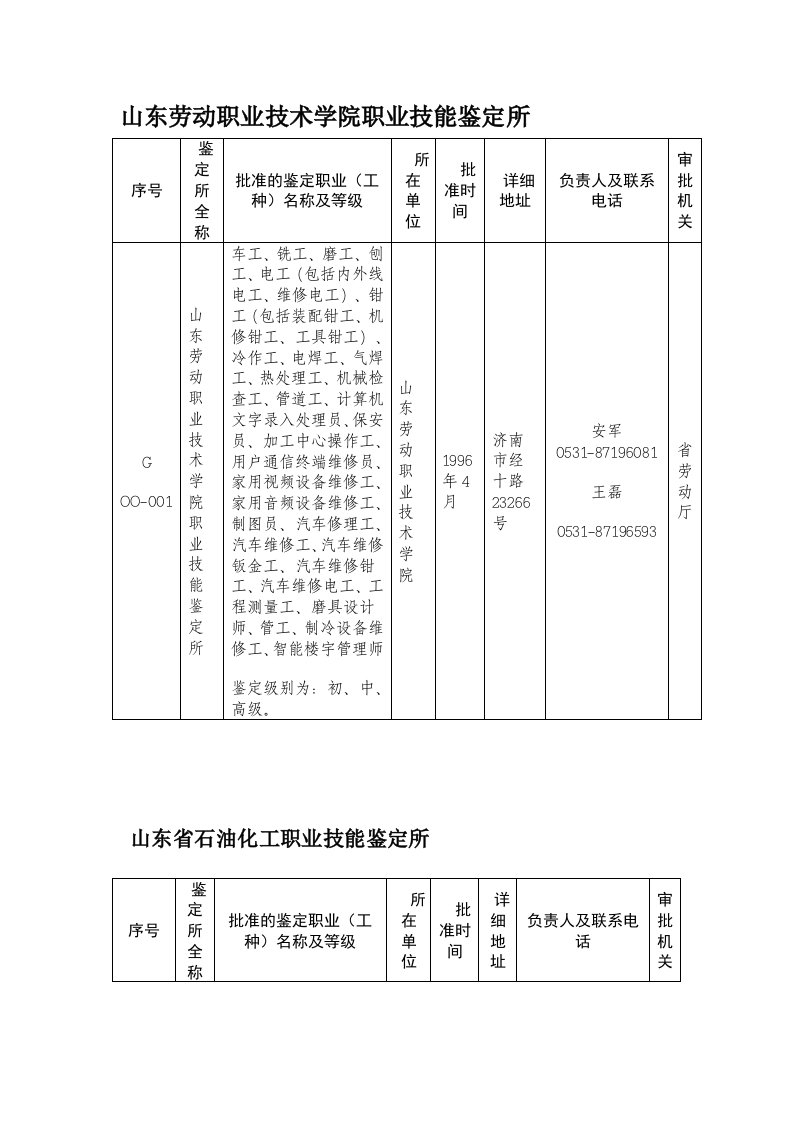 山东劳动职业技术学院职业技能鉴定所