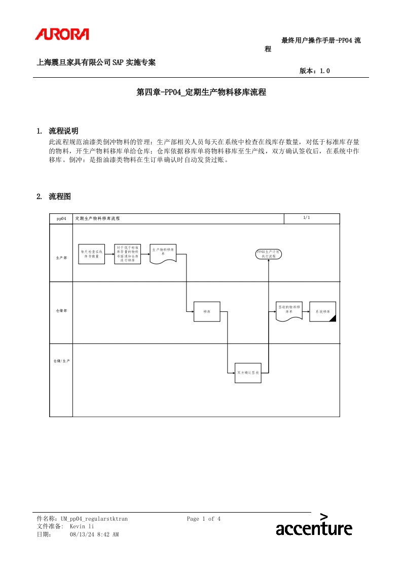 精选第四章-PP04_定期生产物料移库流程