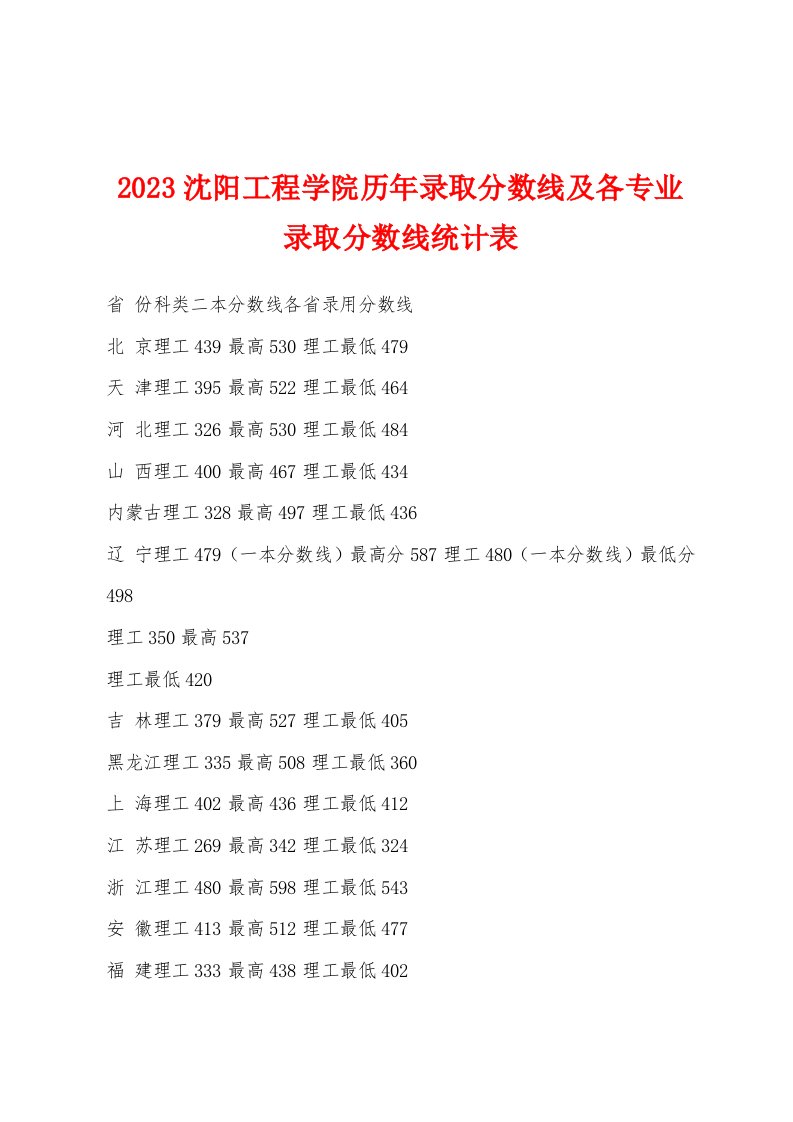 2023年沈阳工程学院历年录取分数线及各专业录取分数线统计表