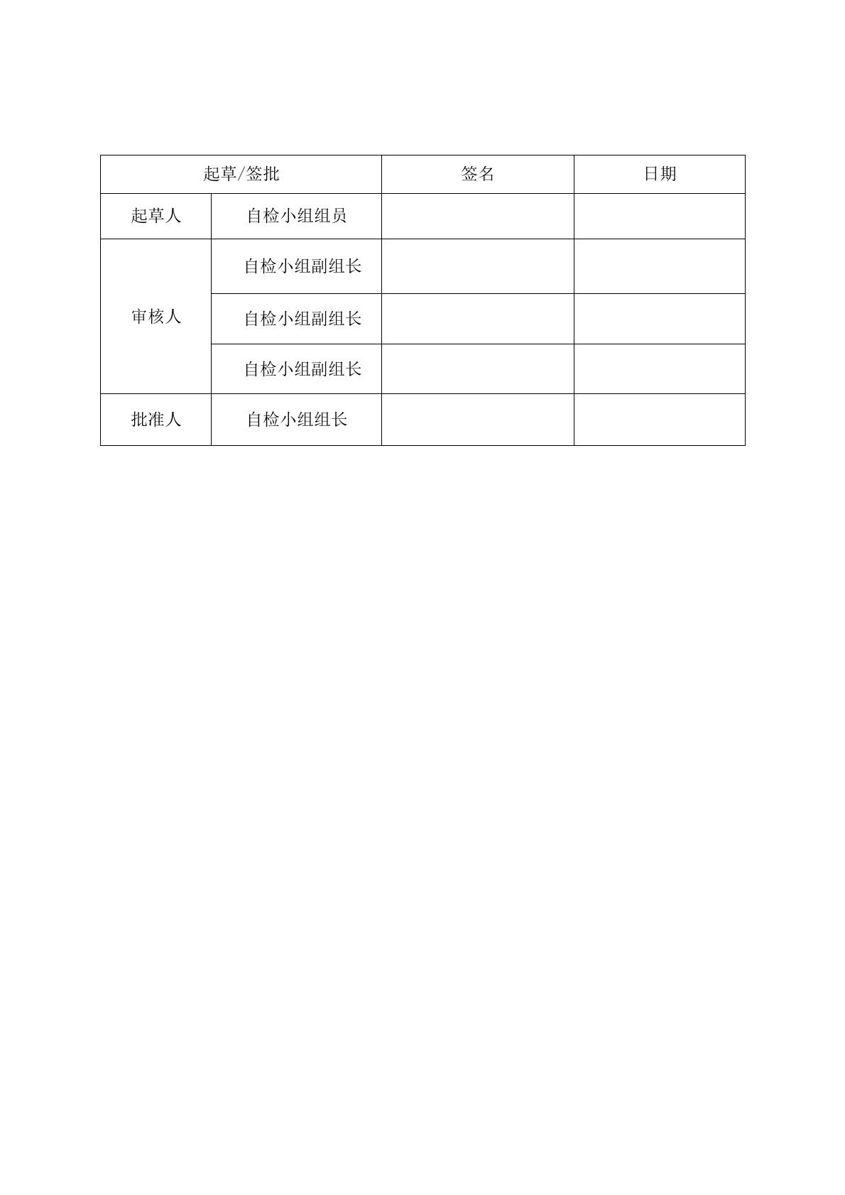 药厂GMP自检工作方案