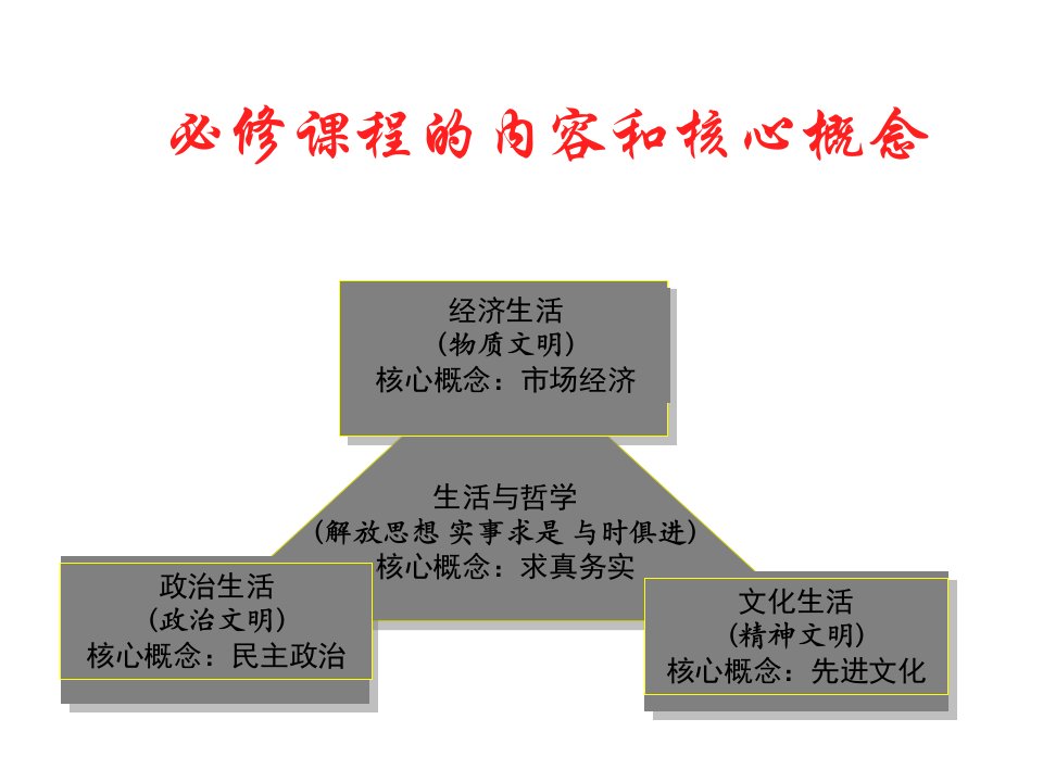 经济生活第一单元第一课课件