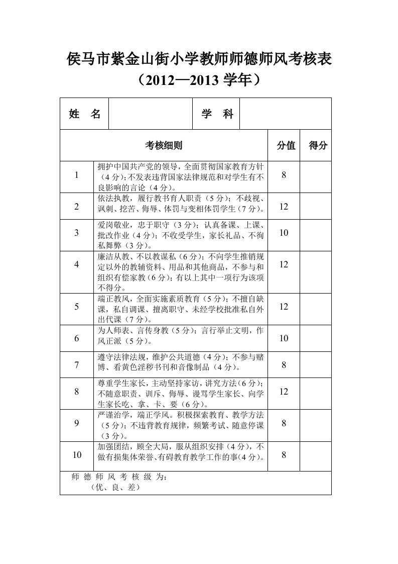 临汾市中小学教师师德师风考核表