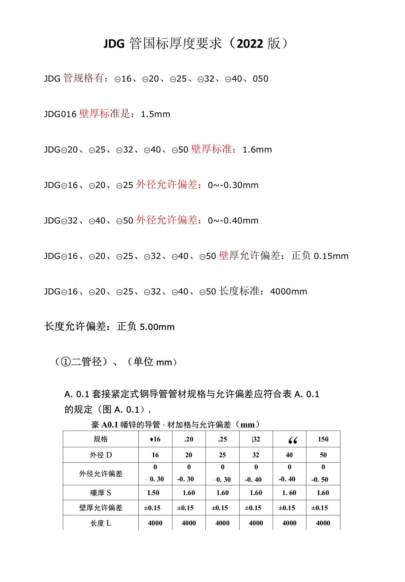 JDG管国标厚度要求（2022版）