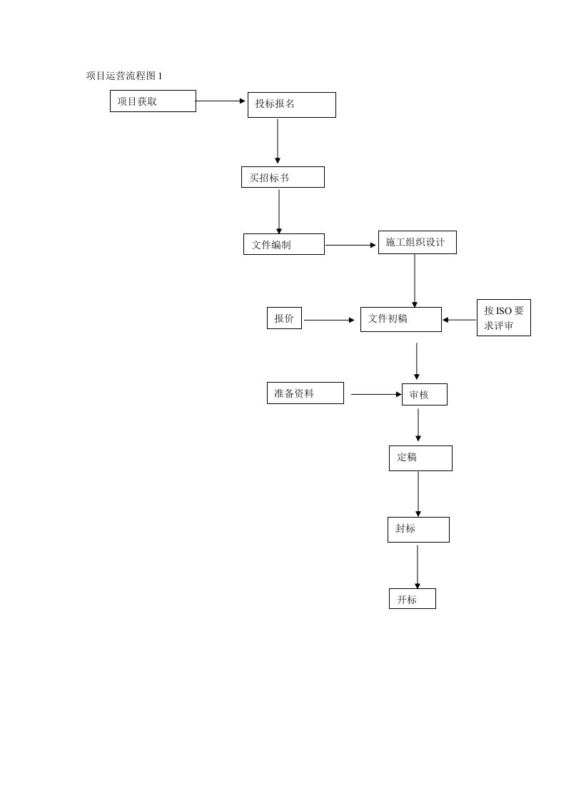 投标管理制度