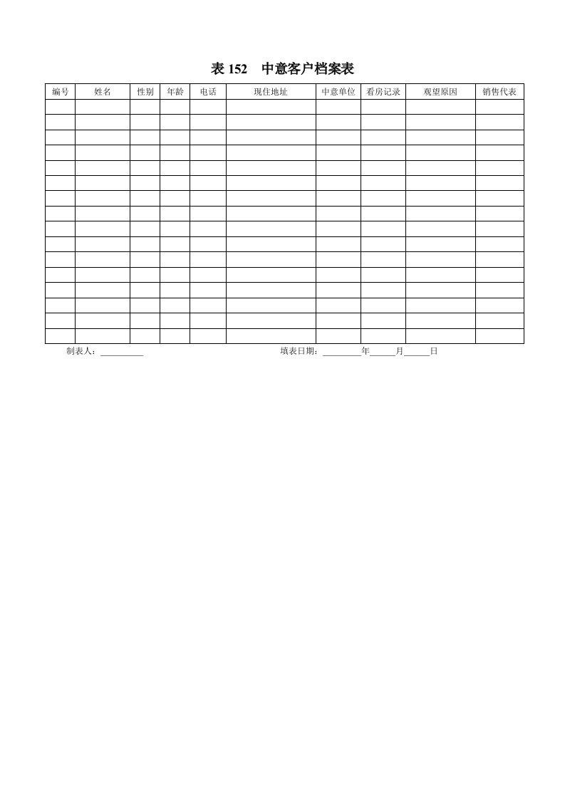 表152中意客户档案表
