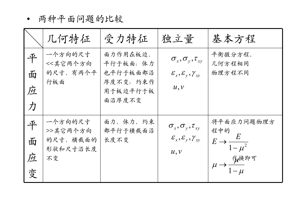 弹塑性力学习题