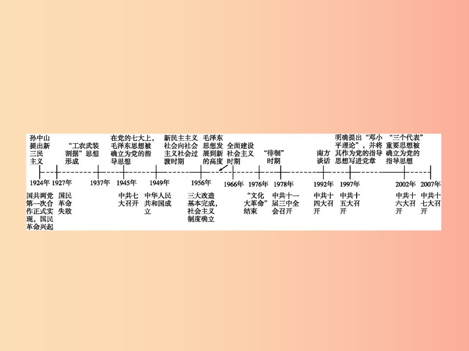 浙江专版2019年中考历史复习专题20课件