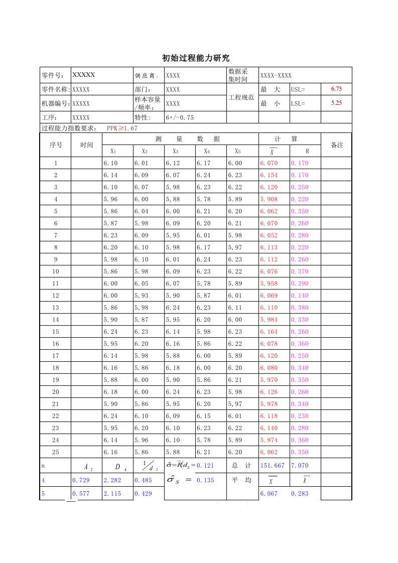 初始过程能力研究