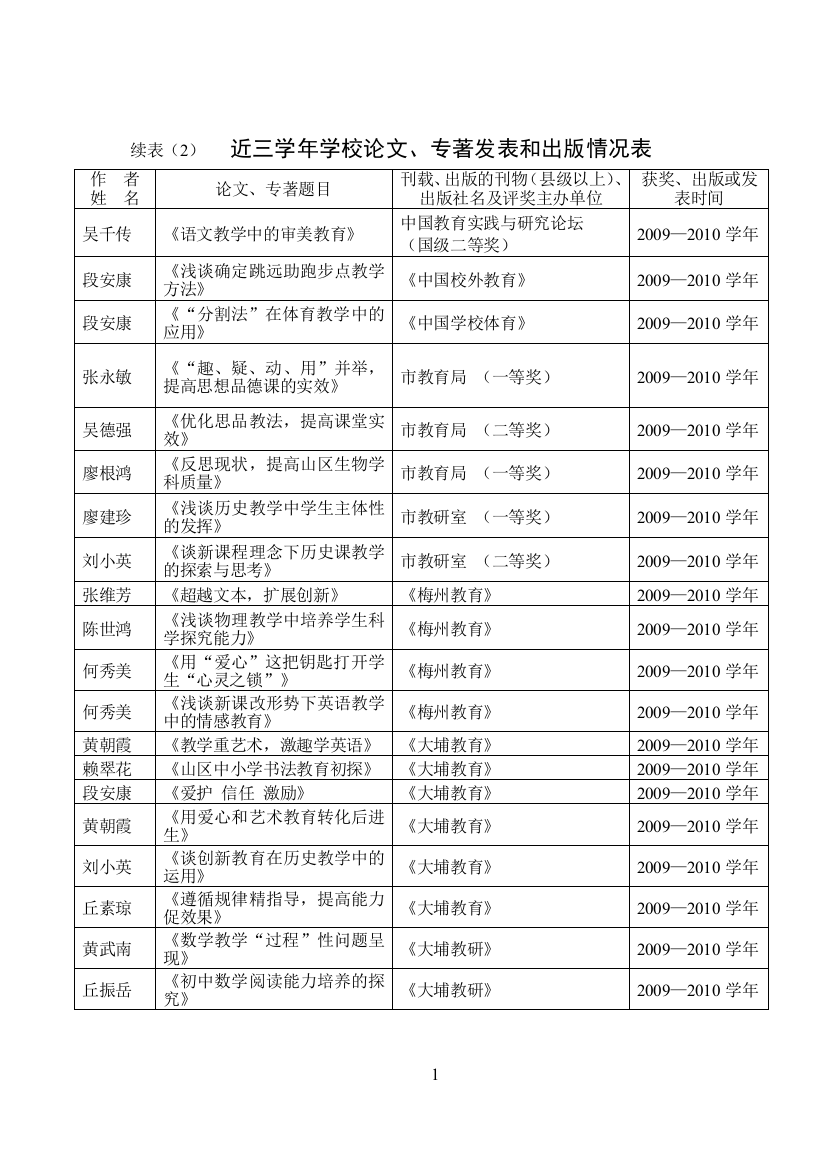 三学年学校论文、专著发表和出版情况