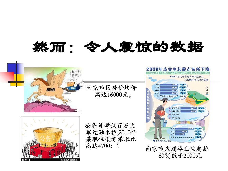 修身养性自我提升发展模式人生成败的关键ppt课件