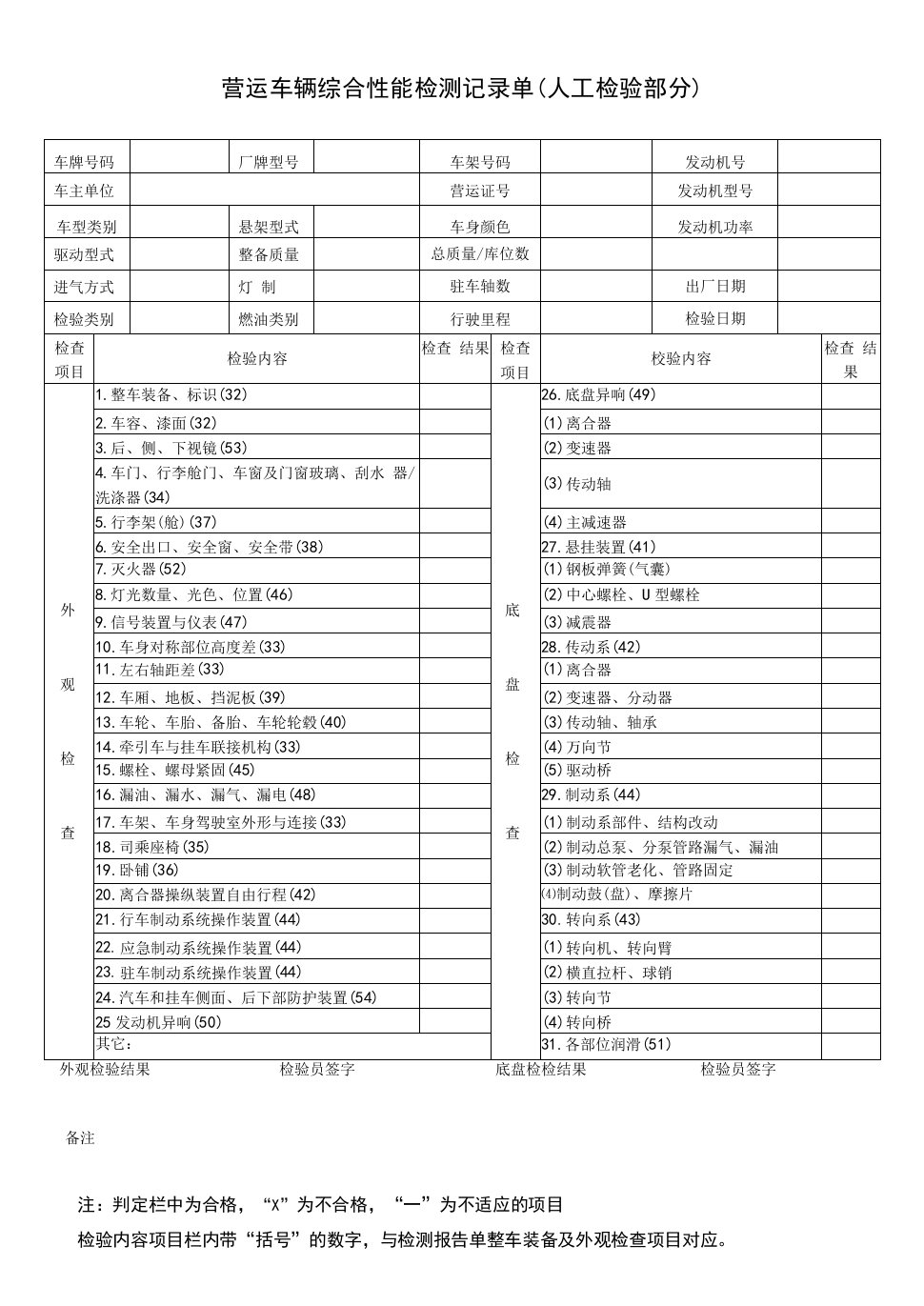 营运车辆综合性能检测记录单(人工检验部分)