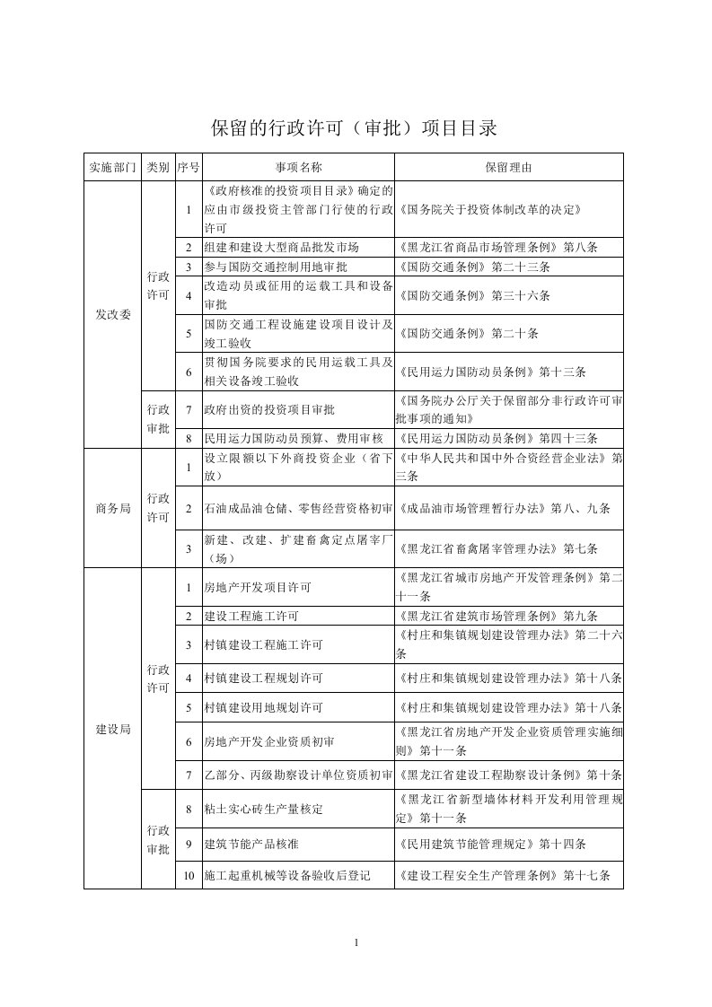 保留的行政许可(审批)项目目录