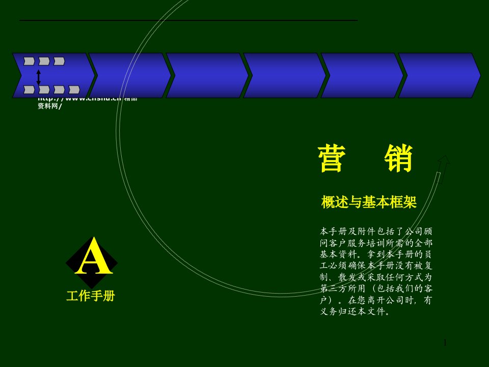 [精选]市场营销管理综述