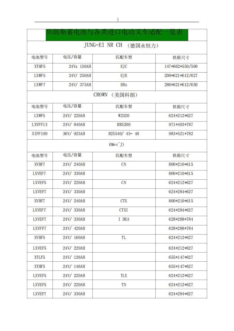 叉车蓄电池容量及其铁箱规格表